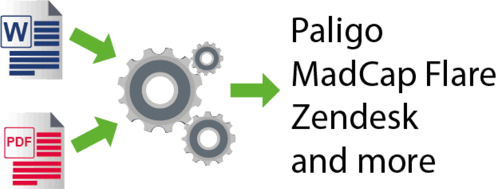 Converting documents between different formats.